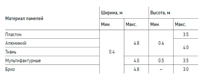 Гарантийные размеры вертикалка.jpg