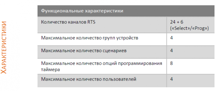 Количество каналов RTS