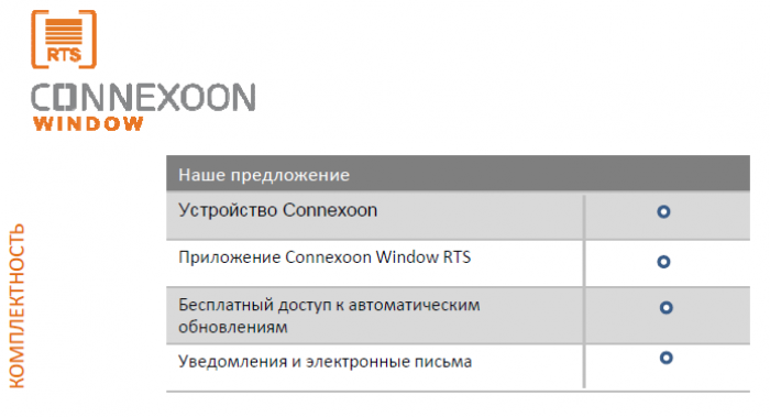 Устройство Connexoon