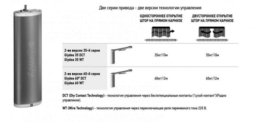 Карниз с электроприводом Glydea предназначен для раздвижения штор